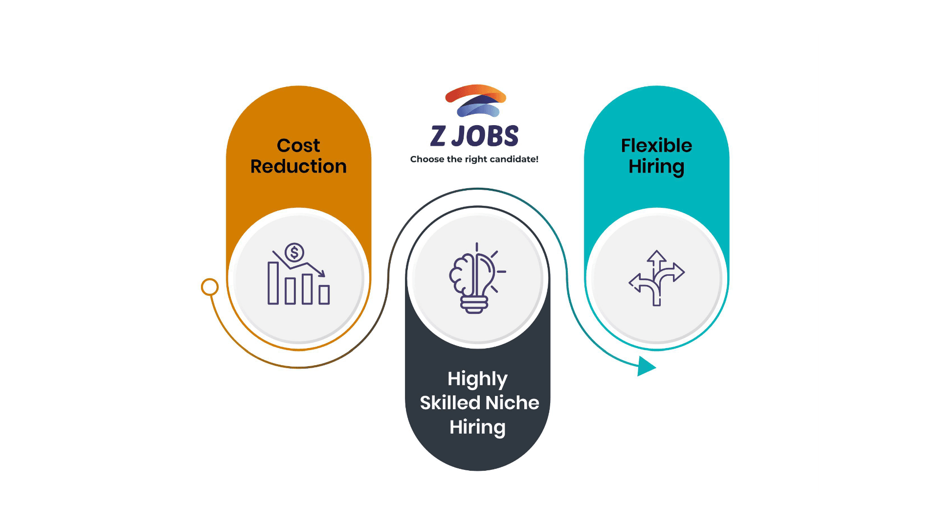 Contract Staffing